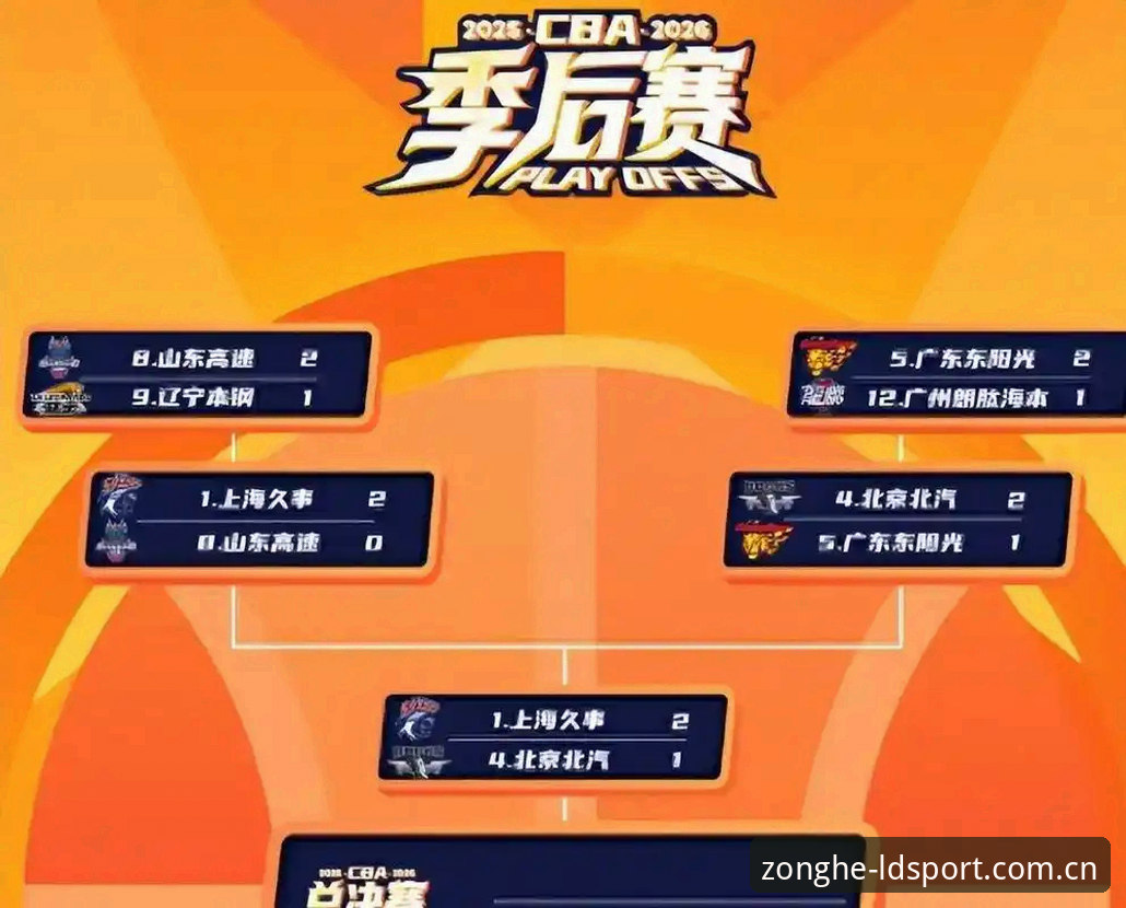 ldsports综合体育平台 北京VS上海G4生死战深度分析:赵睿状态成关键,ldsports综合体育平台带你直击赛场细节